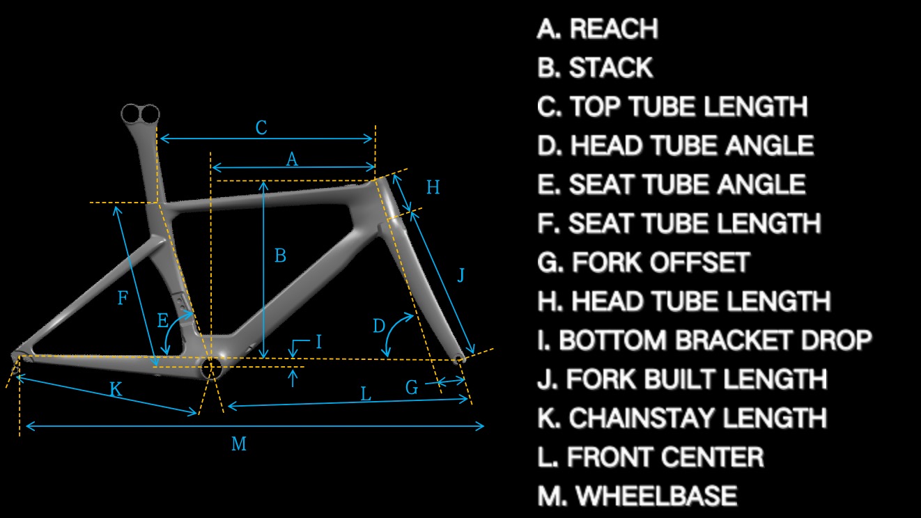 Explication de la géométrie du cadre de vélo