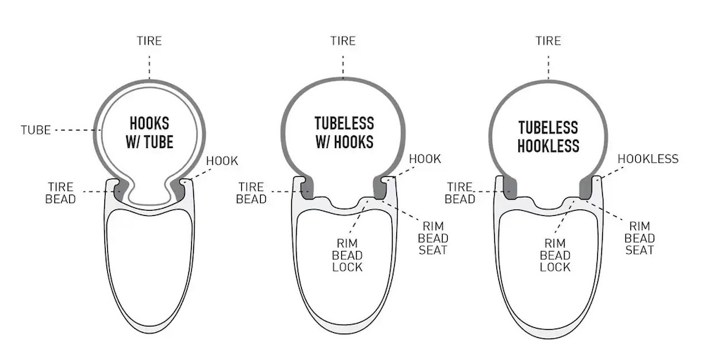 schéma de principe du pneu tubeless