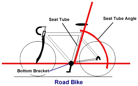 angle du tube de selle vélo de route