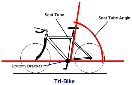 Angle de tube de selle de vélo TT