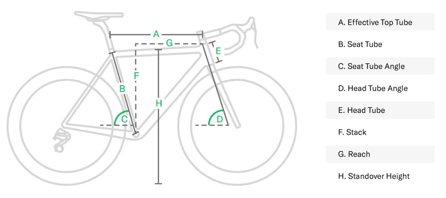 Tableau de géométrie du cadre de vélo de route